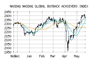 NASDAQ_DRBG