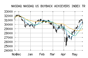 NASDAQ_DRBTR