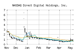 NASDAQ_DRCT