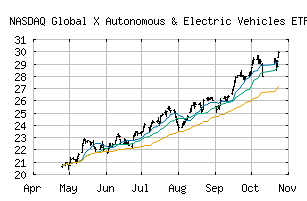 NASDAQ_DRIV