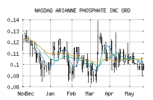 NASDAQ_DRRSF