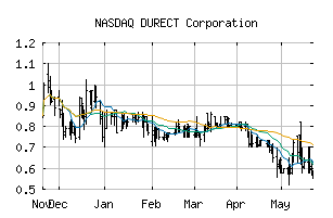 NASDAQ_DRRX