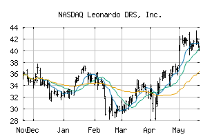 NASDAQ_DRS