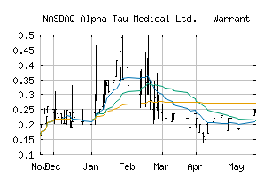 NASDAQ_DRTSW