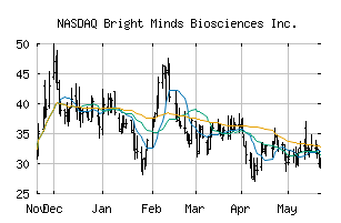 NASDAQ_DRUG