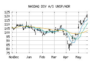 NASDAQ_DSDVY