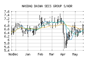 NASDAQ_DSEEY