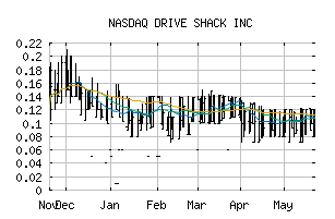 NASDAQ_DSHK