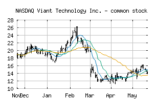 NASDAQ_DSP