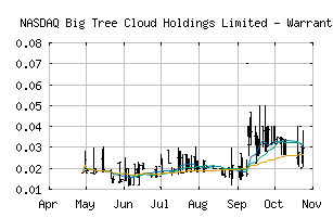 NASDAQ_DSYWW