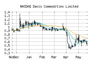 NASDAQ_DTCK