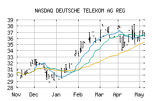 NASDAQ_DTEGF