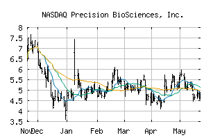 NASDAQ_DTIL