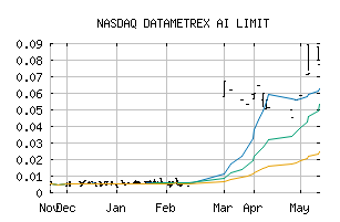 NASDAQ_DTMXF