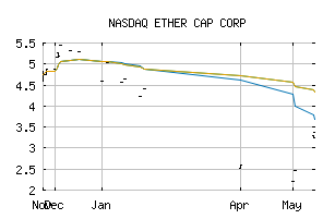 NASDAQ_DTSRF