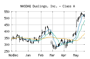 NASDAQ_DUOL