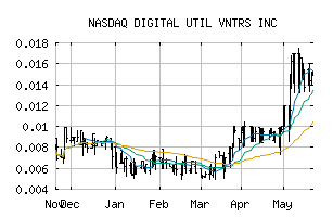 NASDAQ_DUTV