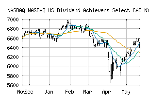 NASDAQ_DVGCADNY4