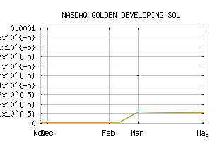 NASDAQ_DVLP