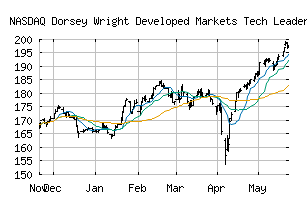 NASDAQ_DWADM