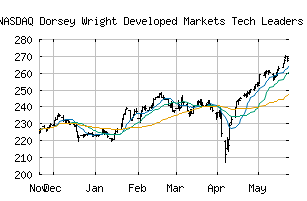 NASDAQ_DWADMNTR