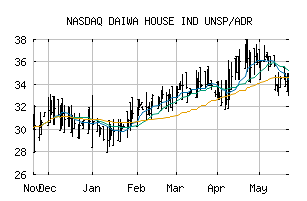 NASDAQ_DWAHY