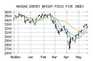 NASDAQ_DWANQFF