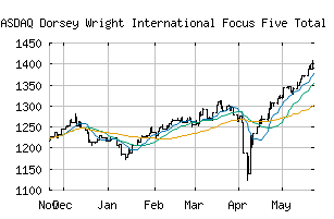 NASDAQ_DWANQIFFT