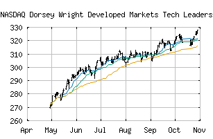 NASDAQ_DWATRDM