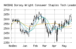 NASDAQ_DWCS