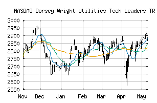 NASDAQ_DWUTTR