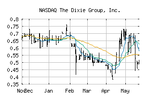 NASDAQ_DXYN