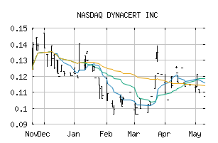 NASDAQ_DYFSF