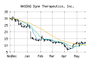 NASDAQ_DYN