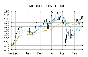 NASDAQ_EADSF