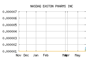 NASDAQ_EAPH