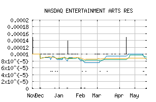 NASDAQ_EARI