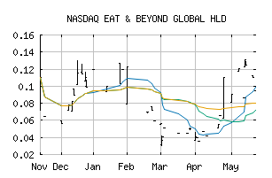 NASDAQ_EATBF