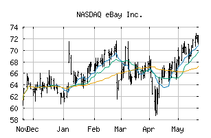 NASDAQ_EBAY