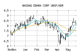 NASDAQ_EBCOY