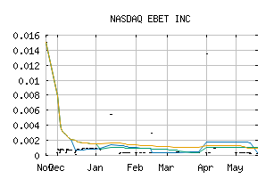 NASDAQ_EBET