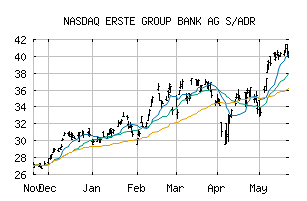 NASDAQ_EBKDY