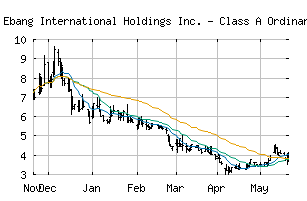 NASDAQ_EBON