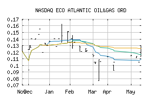 NASDAQ_ECAOF