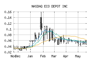 NASDAQ_ECDP