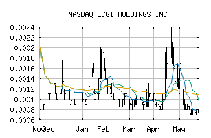 NASDAQ_ECGI