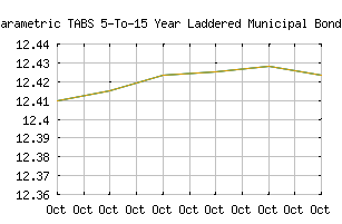 NASDAQ_ECLTX