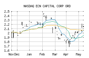 NASDAQ_ECNCF