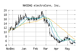 NASDAQ_ECOR