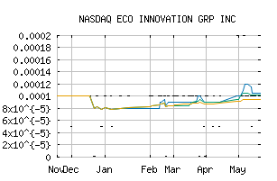 NASDAQ_ECOX